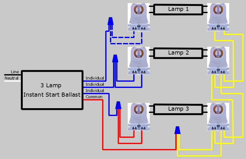 How to Replace 3 Lamp Rapid Start Ballast with Instant Start